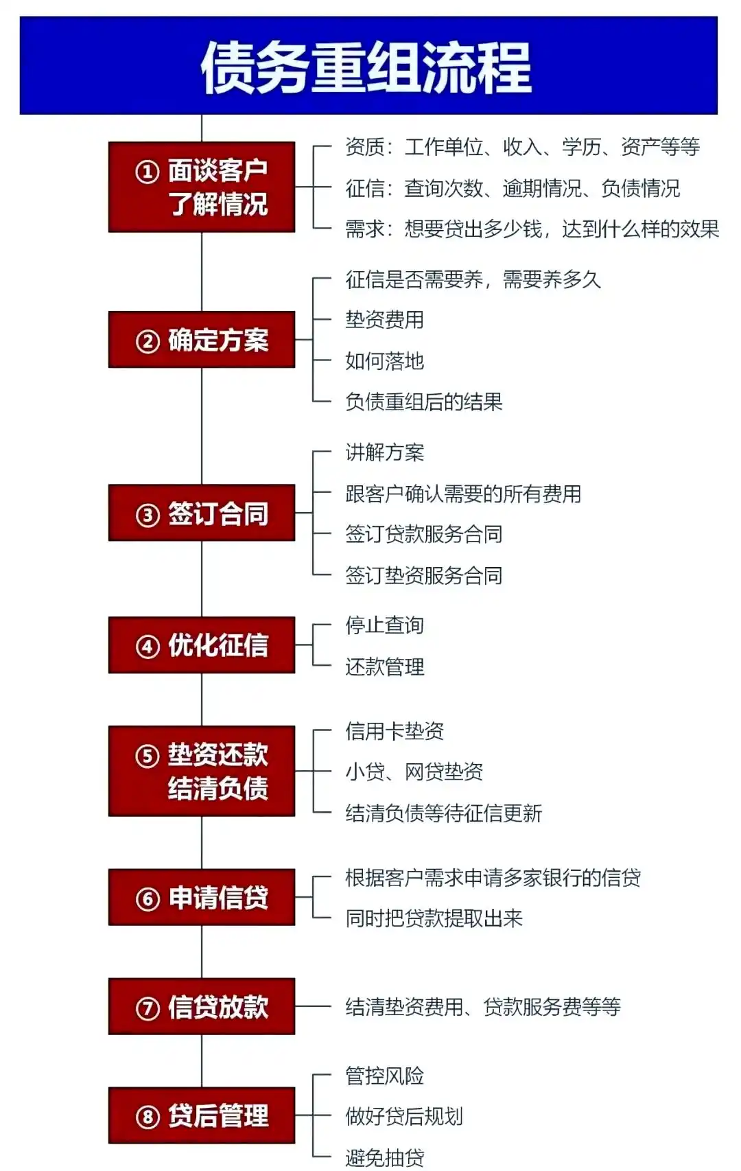 在巴林右，中小企业也可以债务重组吗？